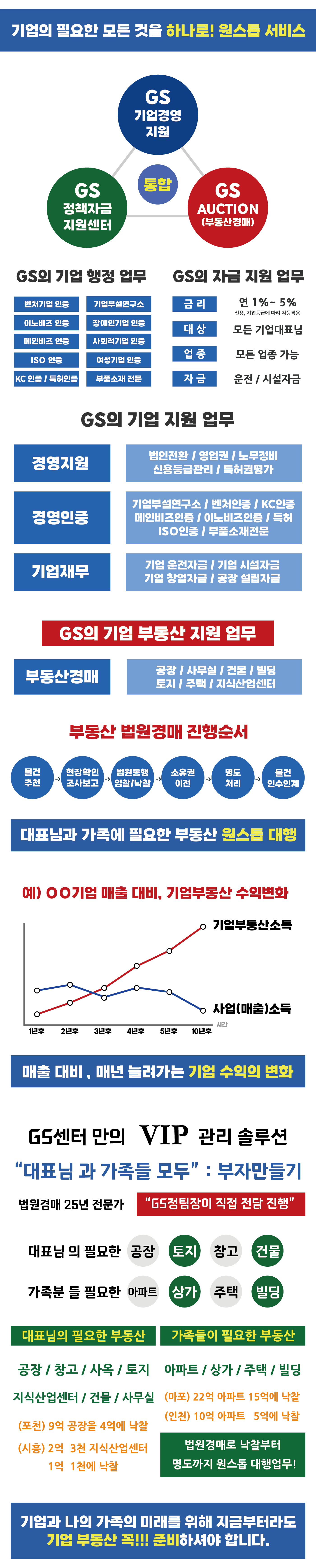 GS센터 VIP관리솔루션